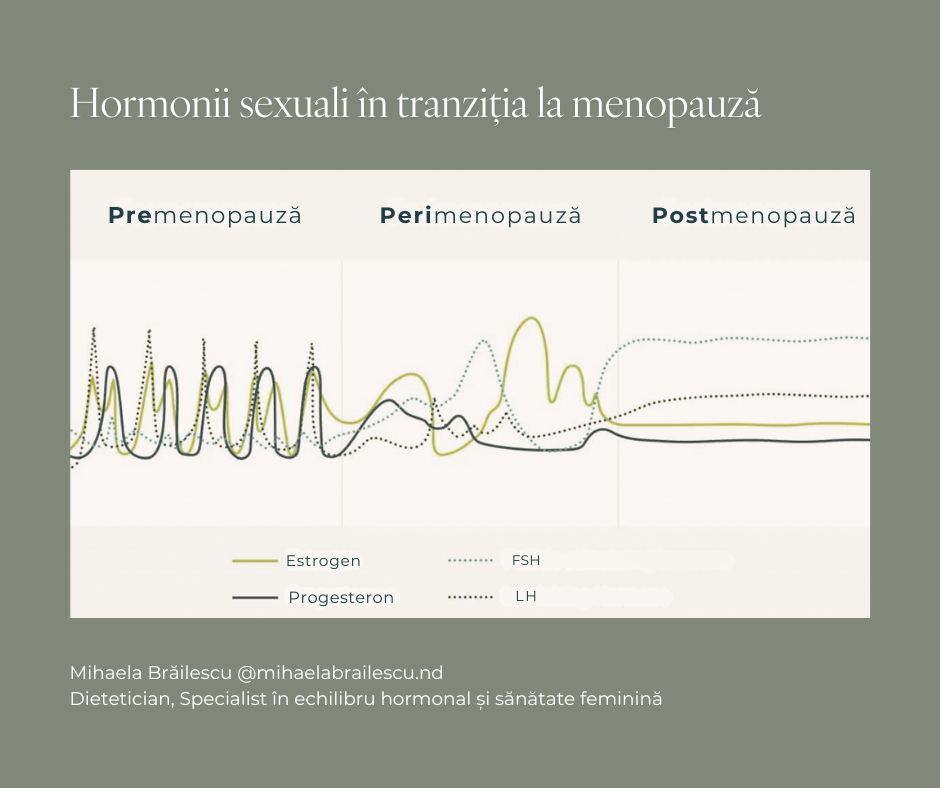 etapele tranzitiei la menopauza